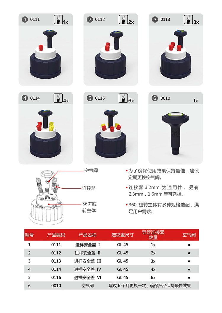实验室密封系统产品.jpg