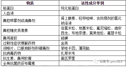 表2.png