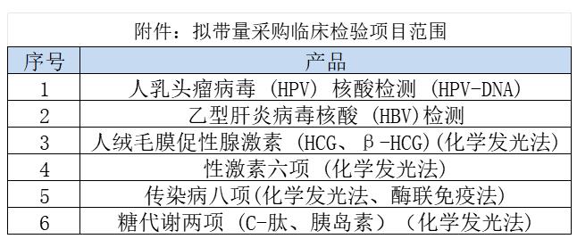 HPV集采.jpg